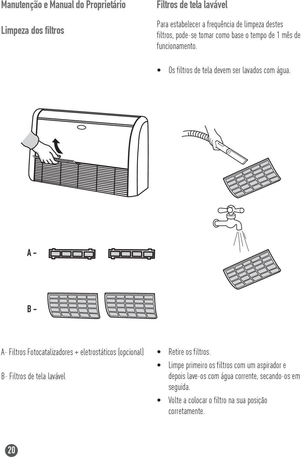 A - B - A- Filtros Fotocatalizadores + eletrostáticos (opcional) B- Filtros de tela lavável Retire os filtros.