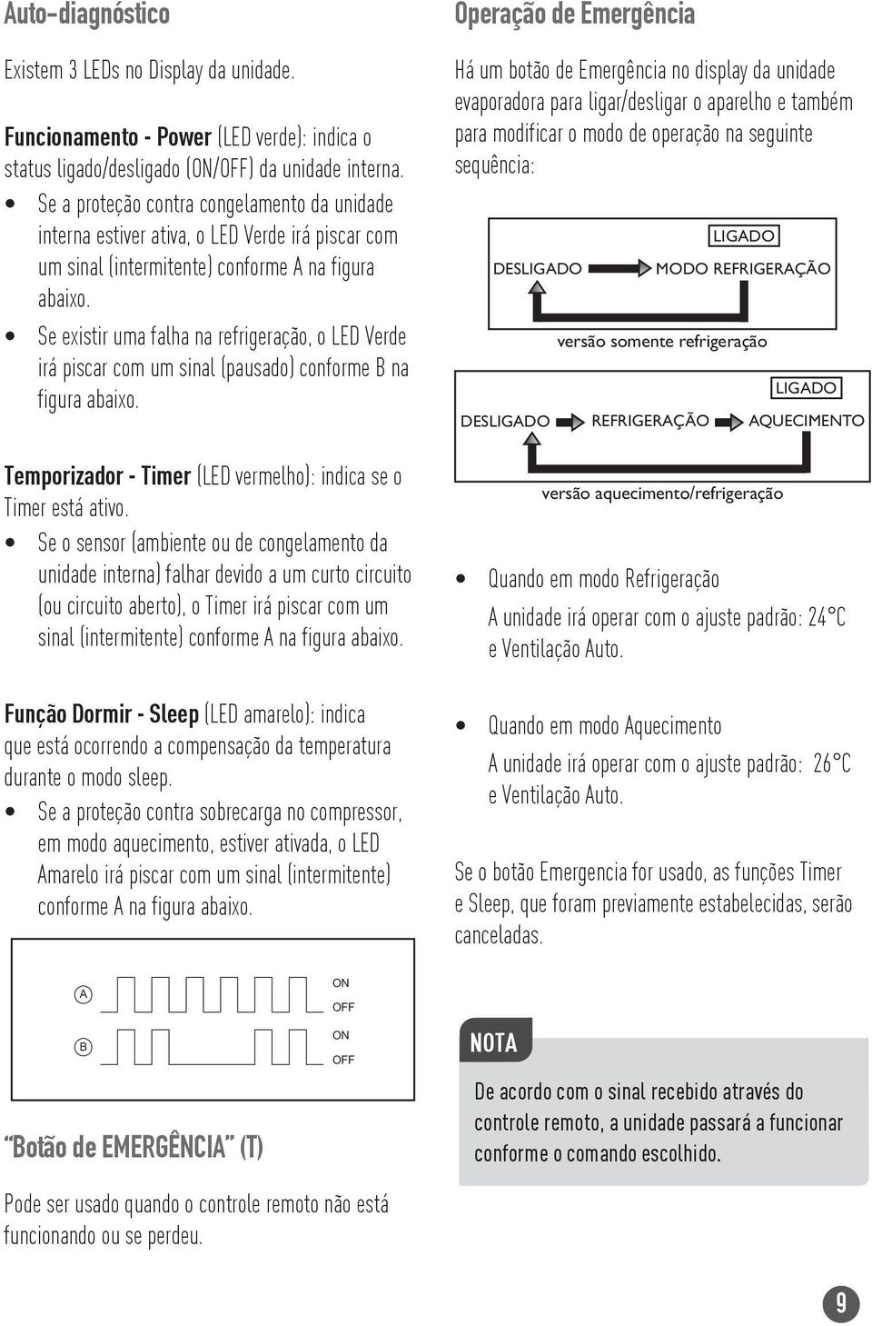 Se existir uma falha na refrigeração, o LED Verde irá piscar com um sinal (pausado) conforme B na figura abaixo. Temporizador - Timer (LED vermelho): indica se o Timer está ativo.