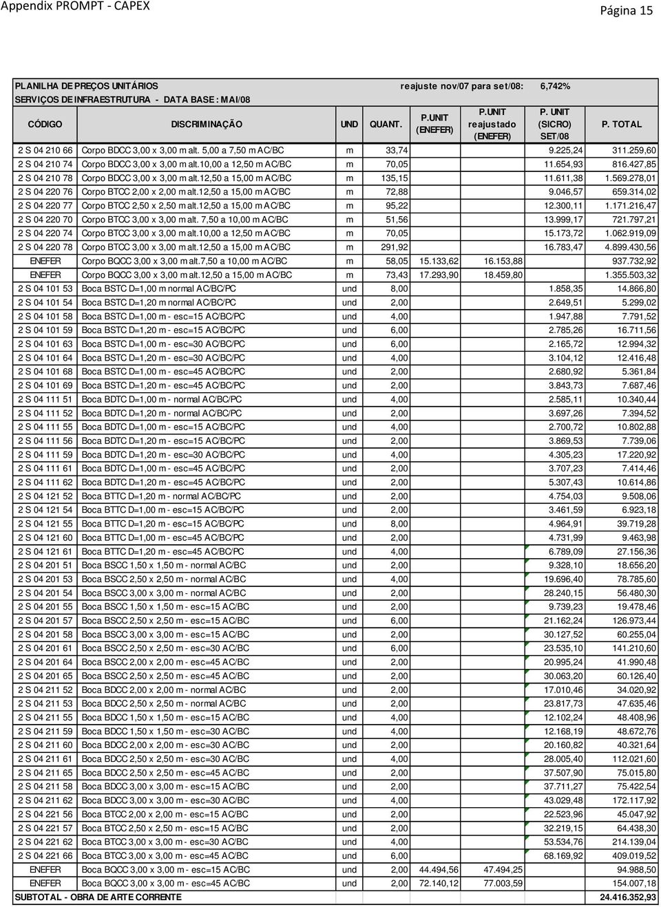 10,00 a 12,50 m AC/BC m 70,05 11.654,93 816.427,85 2 S 04 210 78 Corpo BDCC 3,00 x 3,00 m alt.12,50 a 15,00 m AC/BC m 135,15 11.611,38 1.569.278,01 2 S 04 220 76 Corpo BTCC 2,00 x 2,00 m alt.