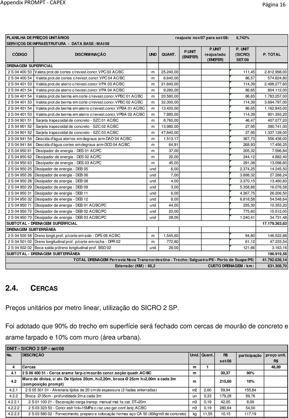 998,00 2 S 04 400 54 Valeta prot.de cortes c/revest.concr.vpc 04 AC/BC m 6.640,00 86,57 574.824,80 2 S 04 401 53 Valeta prot.de aterro c/revest.concr.vpa 03 AC/BC m 21.840,00 114,39 2.498.