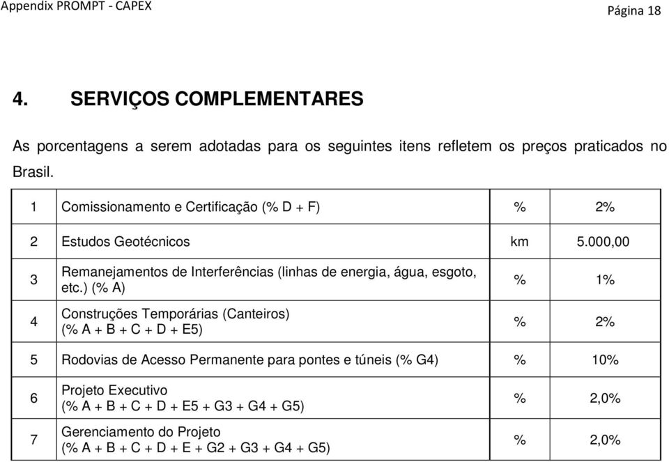 1 Comissionamento e Certificação (% D + F) % 2% 2 Estudos Geotécnicos km 5.