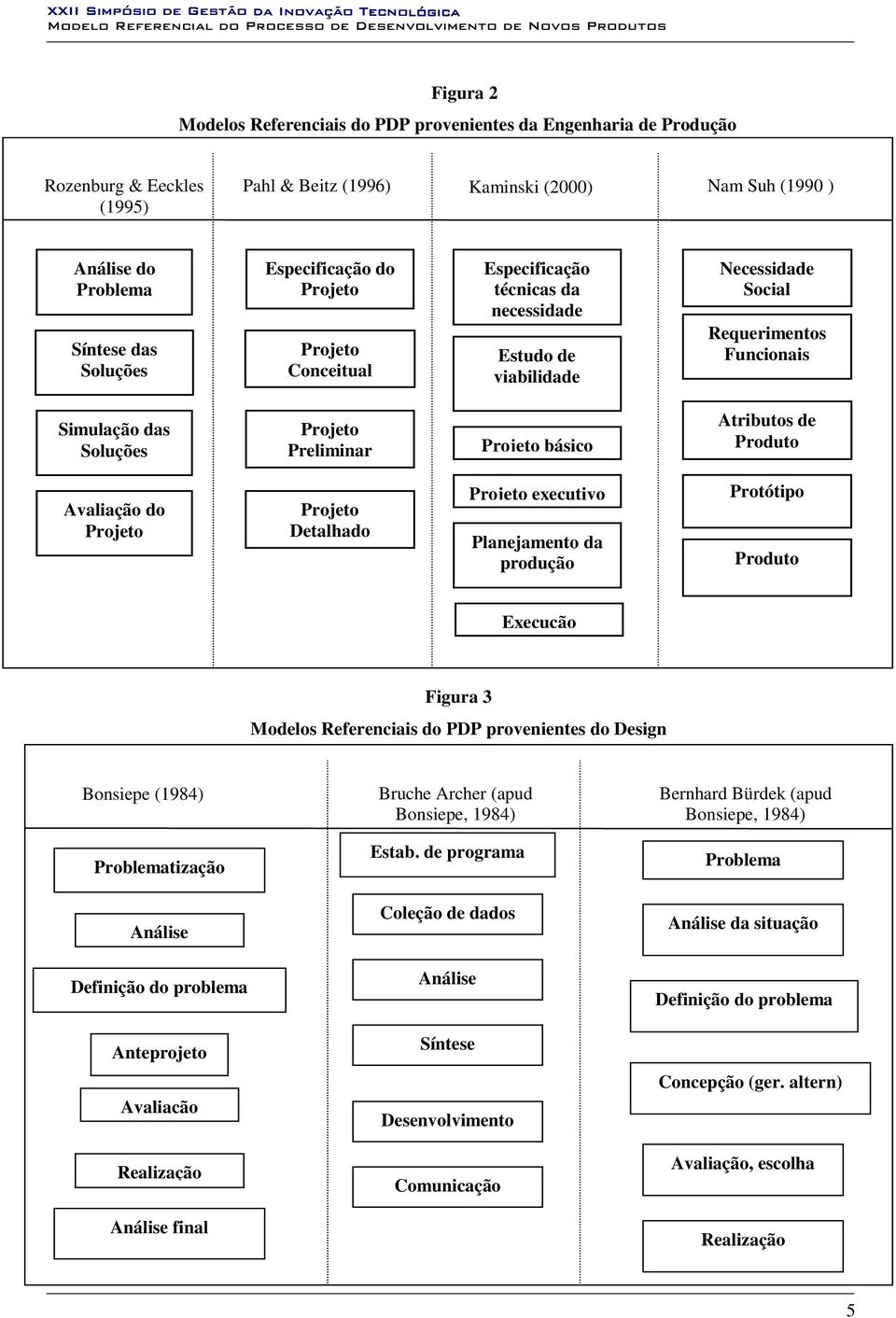 básico Atributos de Produto Avaliação do Projeto Projeto Detalhado Projeto executivo Planejamento da produção Protótipo Produto Execução Figura 3 Modelos Referenciais do PDP provenientes do Design