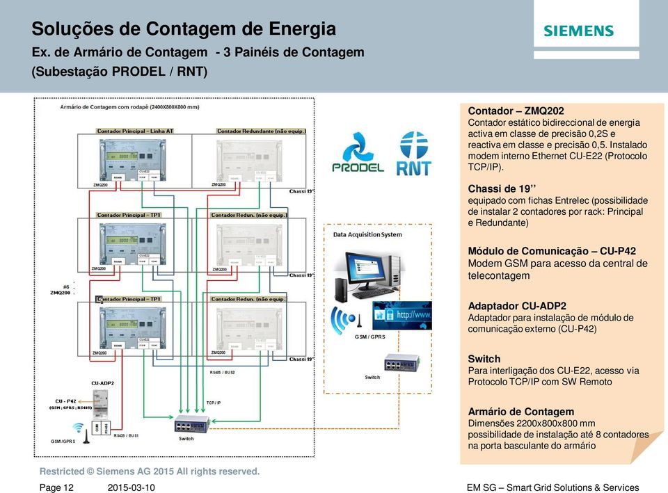 precisão 0,5. Instalado modem interno Ethernet CU-E22 (Protocolo TCP/IP).