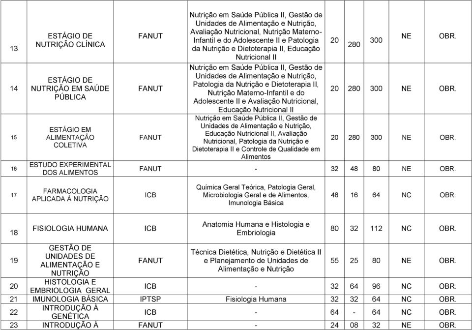 Nutricional II, Avaliação Nutricional, Patologia da Nutrição e Dietoterapia II e Controle de Qualidade em Alimentos 20 280 300 NE OBR. 20 280 300 NE OBR. 20 280 300 NE OBR. 32 48 80 NE OBR.