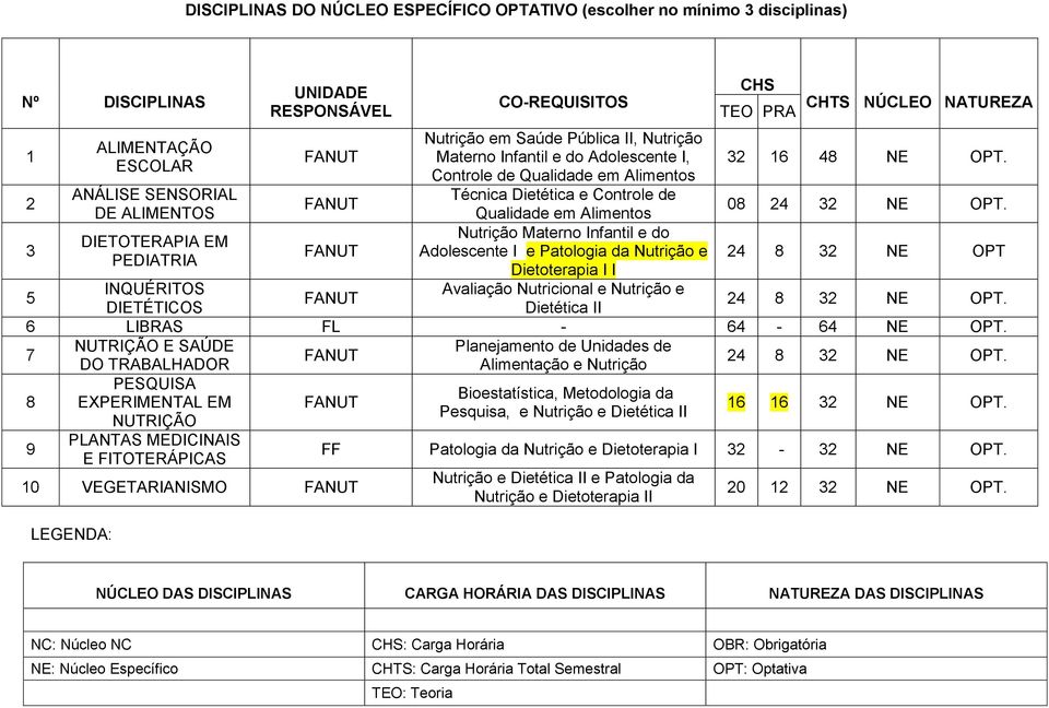 Adolescente I e Patologia da Nutrição e Dietoterapia I I Avaliação Nutricional e Nutrição e Dietética II CHS TEO PRA CHTS NÚCLEO NATUREZA 32 16 48 NE OPT. 08 24 32 NE OPT.