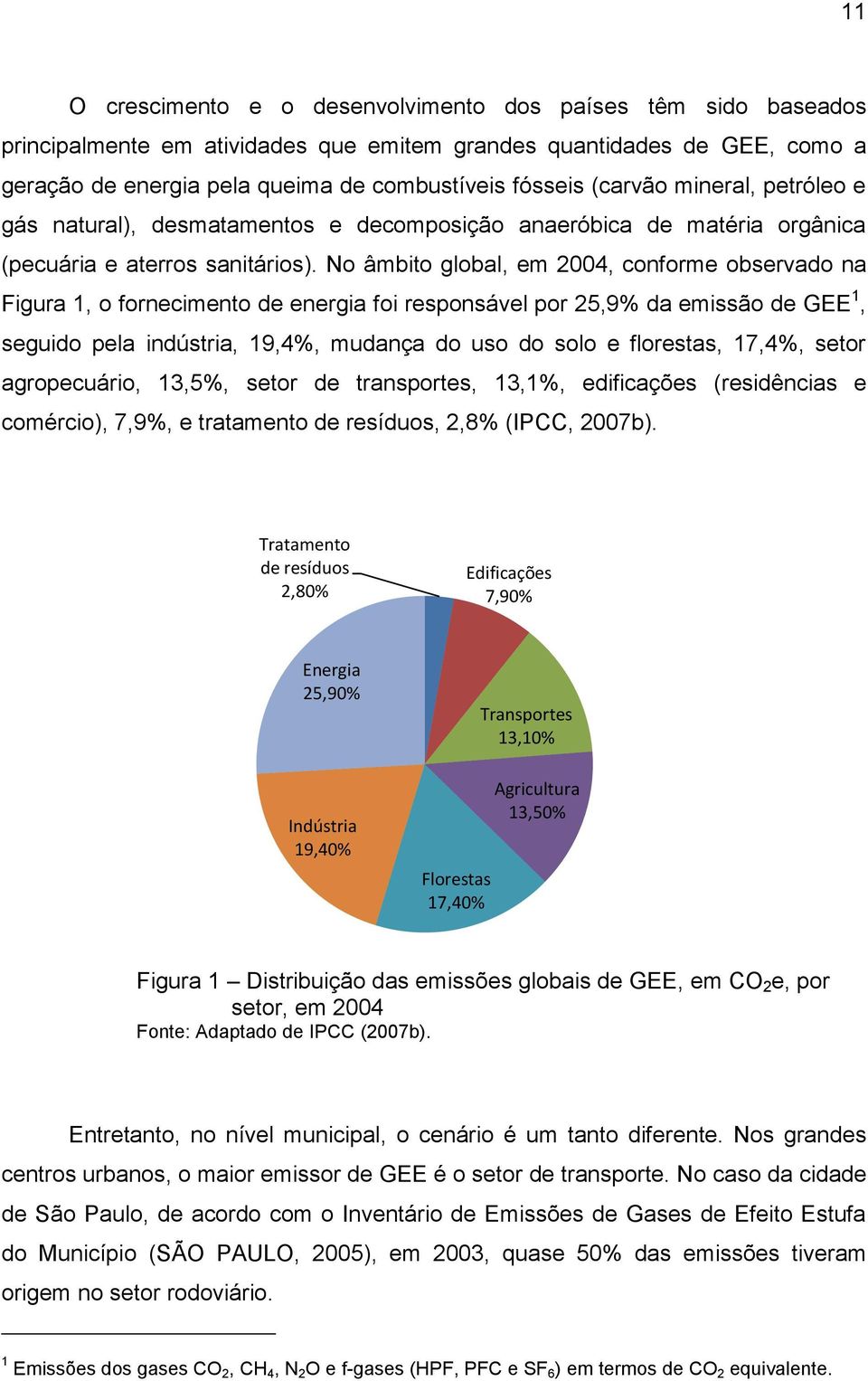 No âmbito global, em 2004, conforme observado na Figura 1, o fornecimento de energia foi responsável por 25,9% da emissão de GEE 1, seguido pela indústria, 19,4%, mudança do uso do solo e florestas,