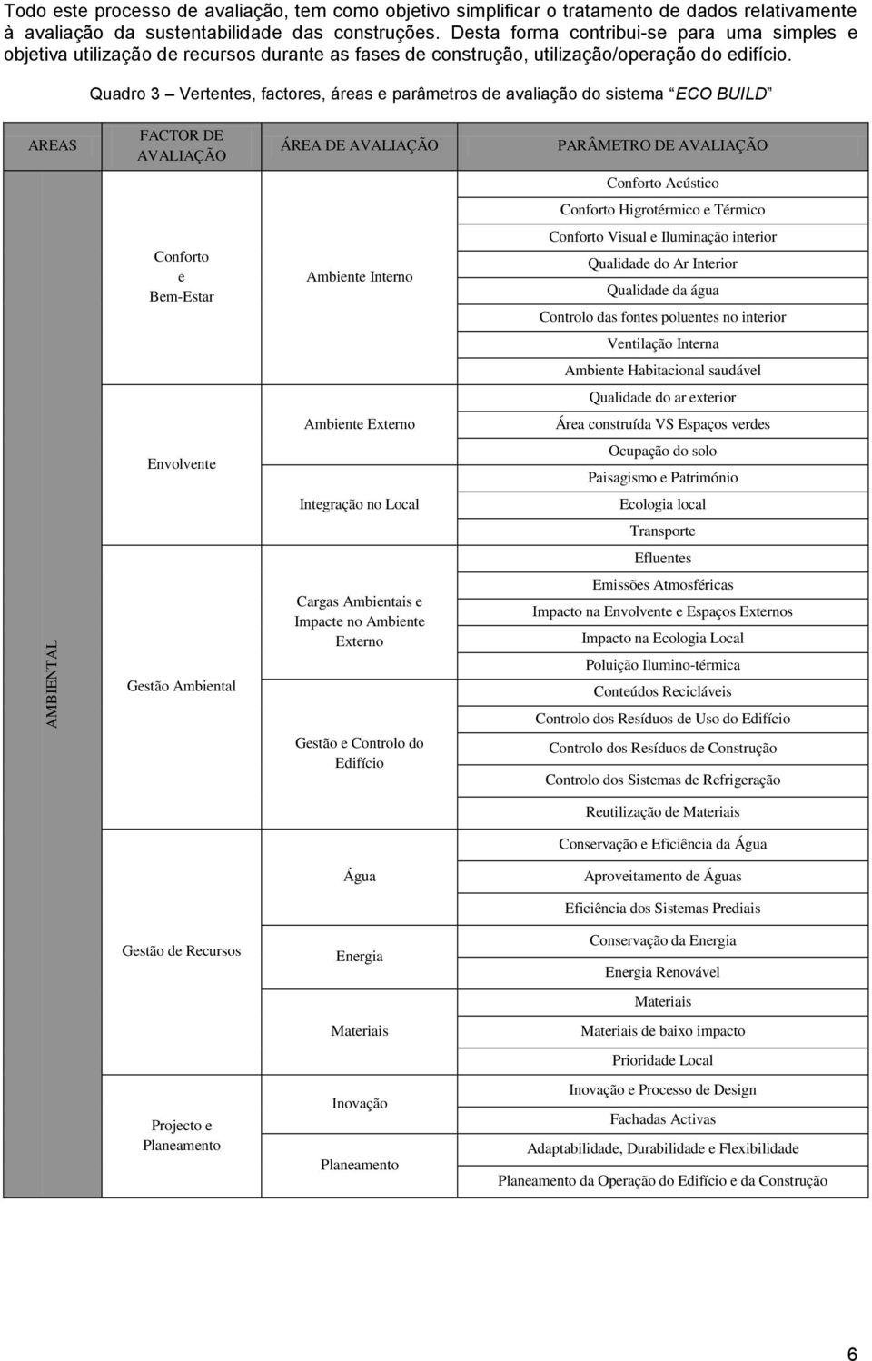 Quadro 3 Vertentes, factores, áreas e parâmetros de avaliação do sistema ECO BUILD AREAS FACTOR DE AVALIAÇÃO ÁREA DE AVALIAÇÃO PARÂMETRO DE AVALIAÇÃO Conforto Acústico Conforto Higrotérmico e Térmico