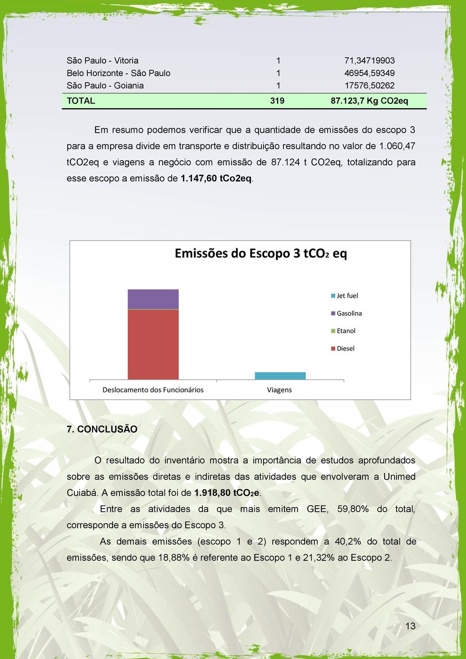 060,47 tco2eq e viagens a negócio com emissão de 87.124 t CO2eq, totalizando para esse escopo a emissão de 1.147,60 tco2eq.