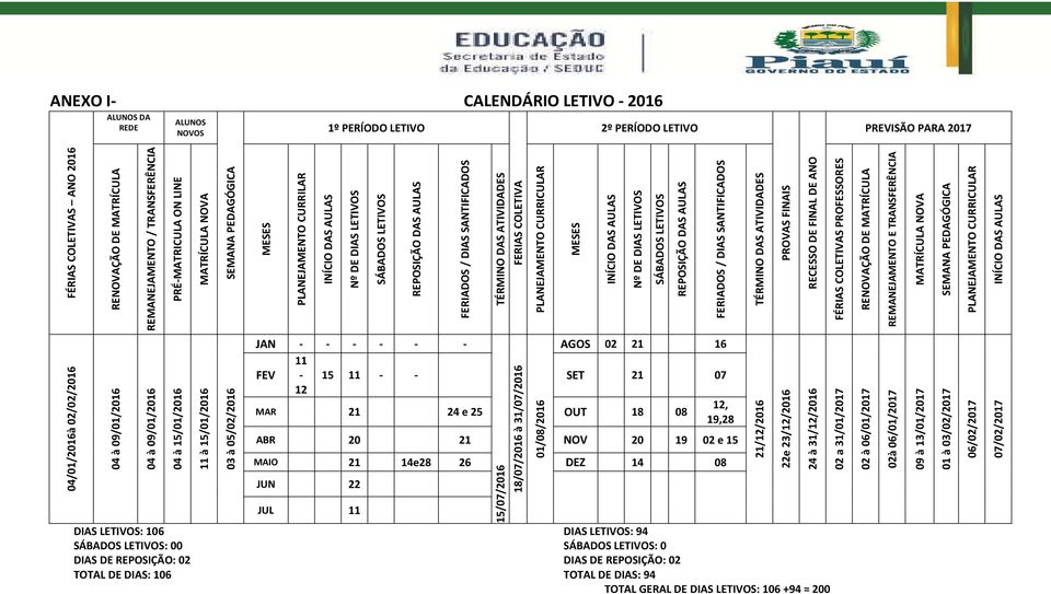 AULAS Nº DE DIAS LETIVOS SÁBADOS LETIVOS REPOSIÇÃO DAS AULAS FERIADOS / DIAS SANTIFICADOS TÉRMINO DAS ATIVIDADES FERIAS COLETIVA PLANEJAMENTO CURRICULAR MESES INÍCIO DAS AULAS Nº DE DIAS LETIVOS