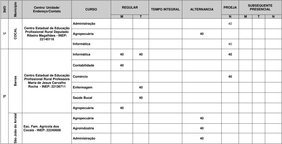 Barras Profissional Rural Professora Maria de Jesus Carvalho Rocha - INEP: 22136711 Comércio 40 Enfermagem 40 2ª Saúde Bucal 40