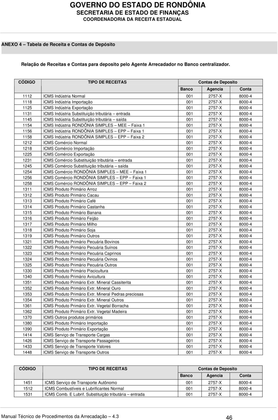 8000-4 1131 ICMS Indústria Substituição tributária entrada 001 2757-X 8000-4 1145 ICMS Indústria Substituição tributária saída 001 2757-X 8000-4 1154 ICMS Indústria RONDÔNIA SIMPLES MEE Faixa 1 001