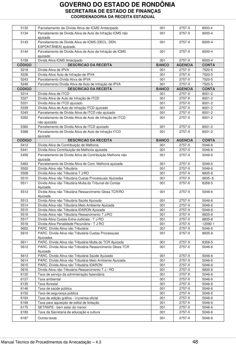 001 2757-X 8000-4 ESPONTÂNEA) ajuizado 5144 Parcelamento de Divida Ativa de Auto de Infração de ICMS 001 2757-X 8000-4 ajuizado 5158 Divida Ativa ICMS Antecipado 001 2757-X 8000-4 CÓDlGO DESCRICAO DA