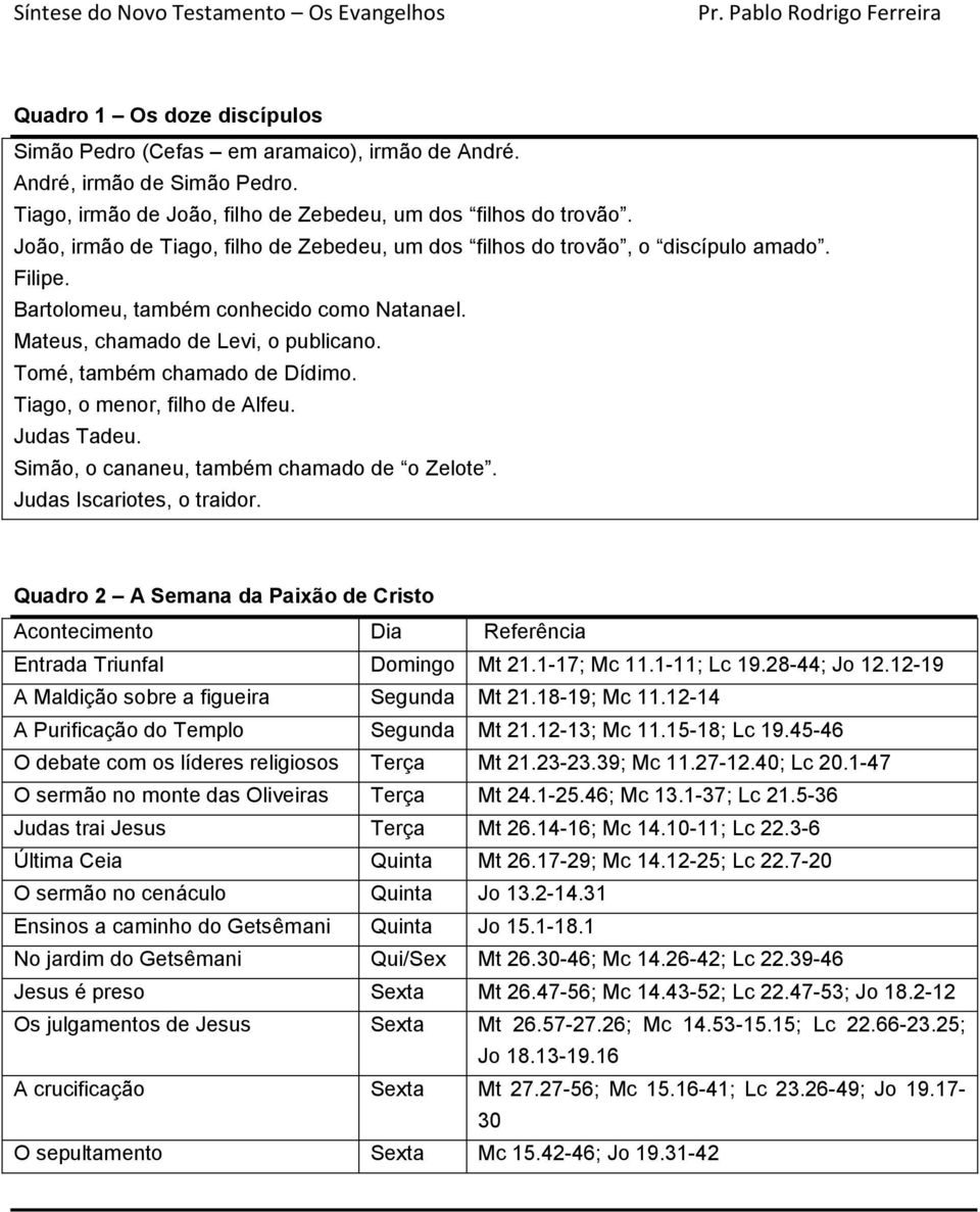 Tomé, também chamado de Dídimo. Tiago, o menor, filho de Alfeu. Judas Tadeu. Simão, o cananeu, também chamado de o Zelote. Judas Iscariotes, o traidor.