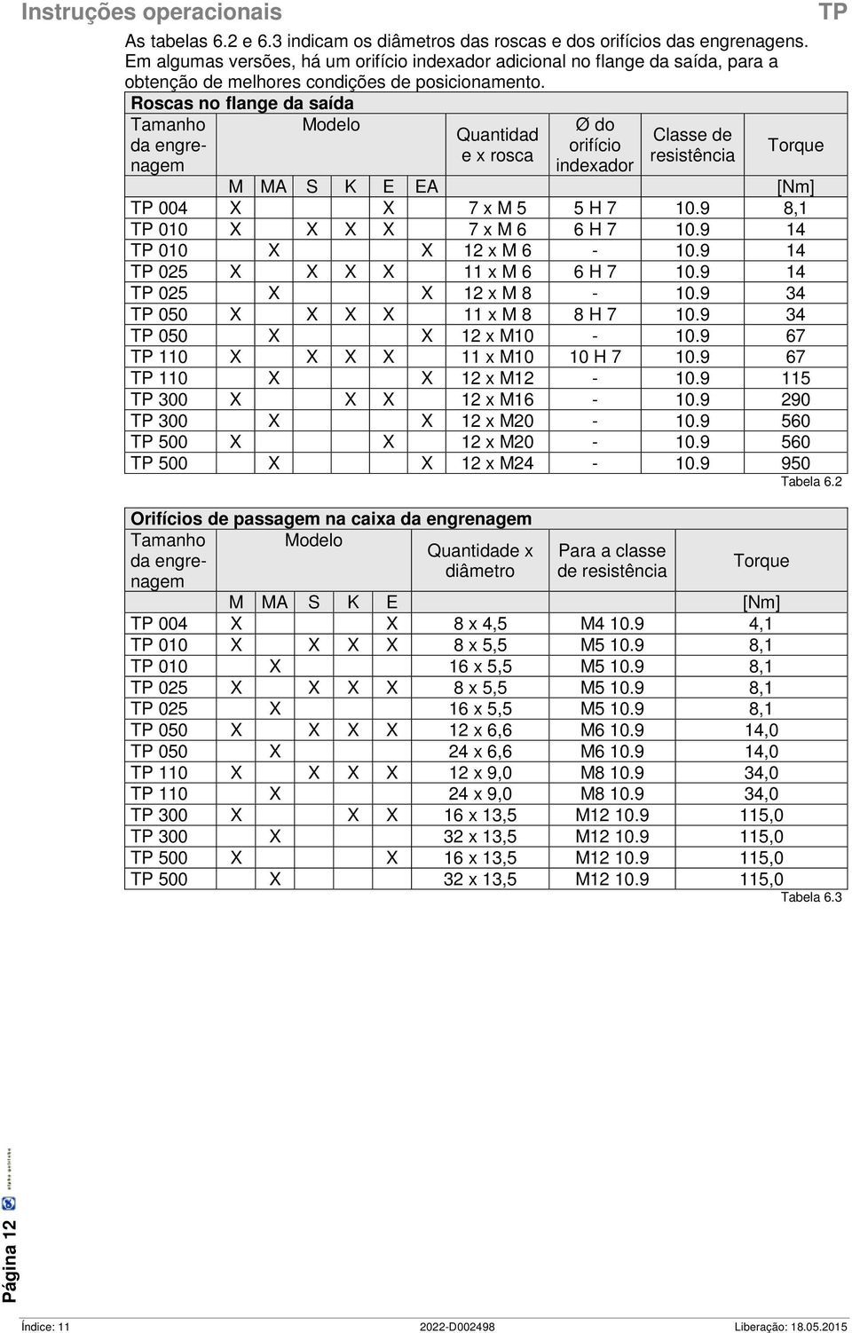 Roscas no flange da saída Tamanho da engrenagem Modelo Quantidad e x rosca Ø do orifício indexador Classe de resistência Torque M MA S K E EA [Nm] TP 004 X X 7 x M 5 5 H 7 10.