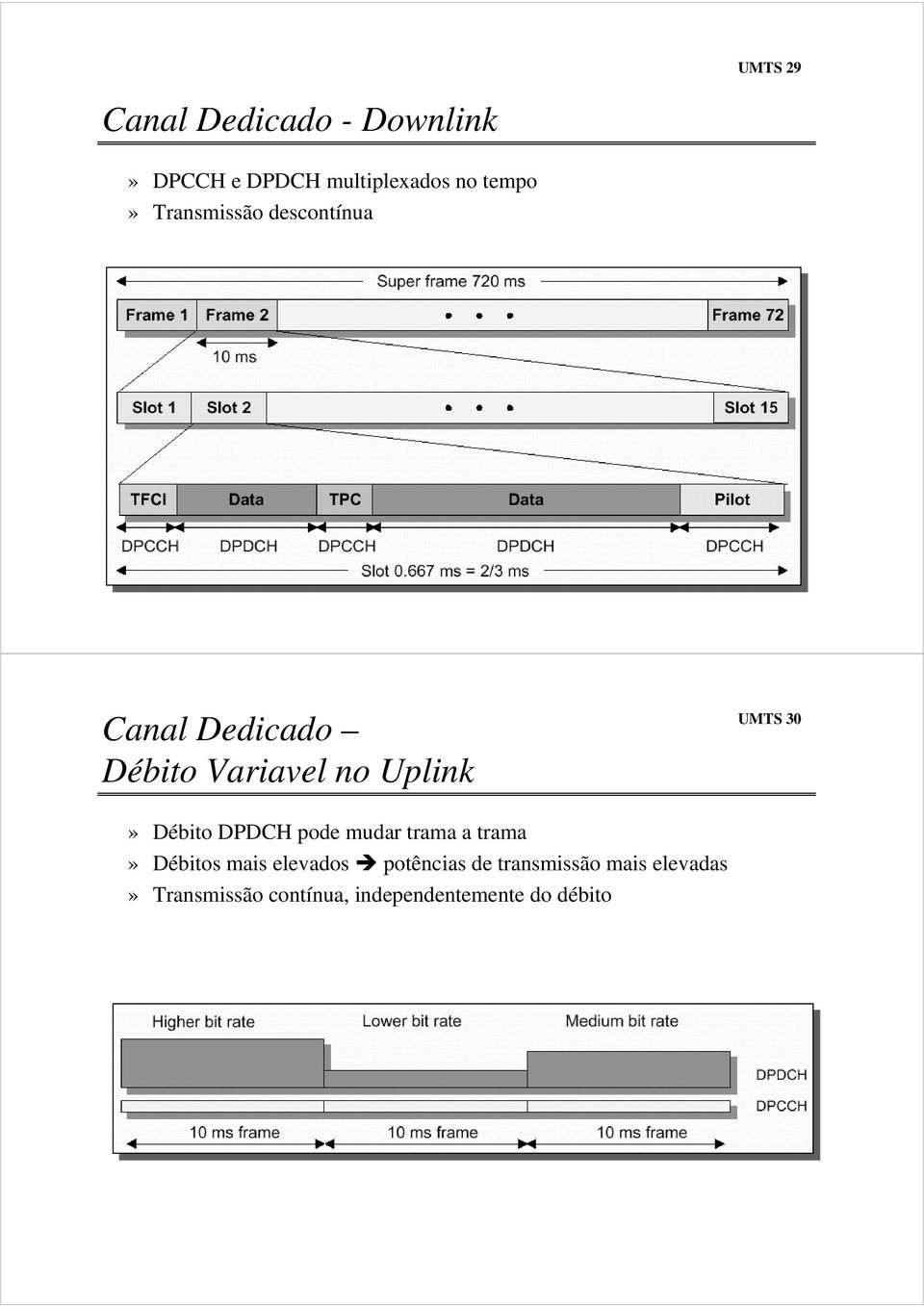 Débito DPDCH pode mudar trama a trama» Débitos mais elevados potências de