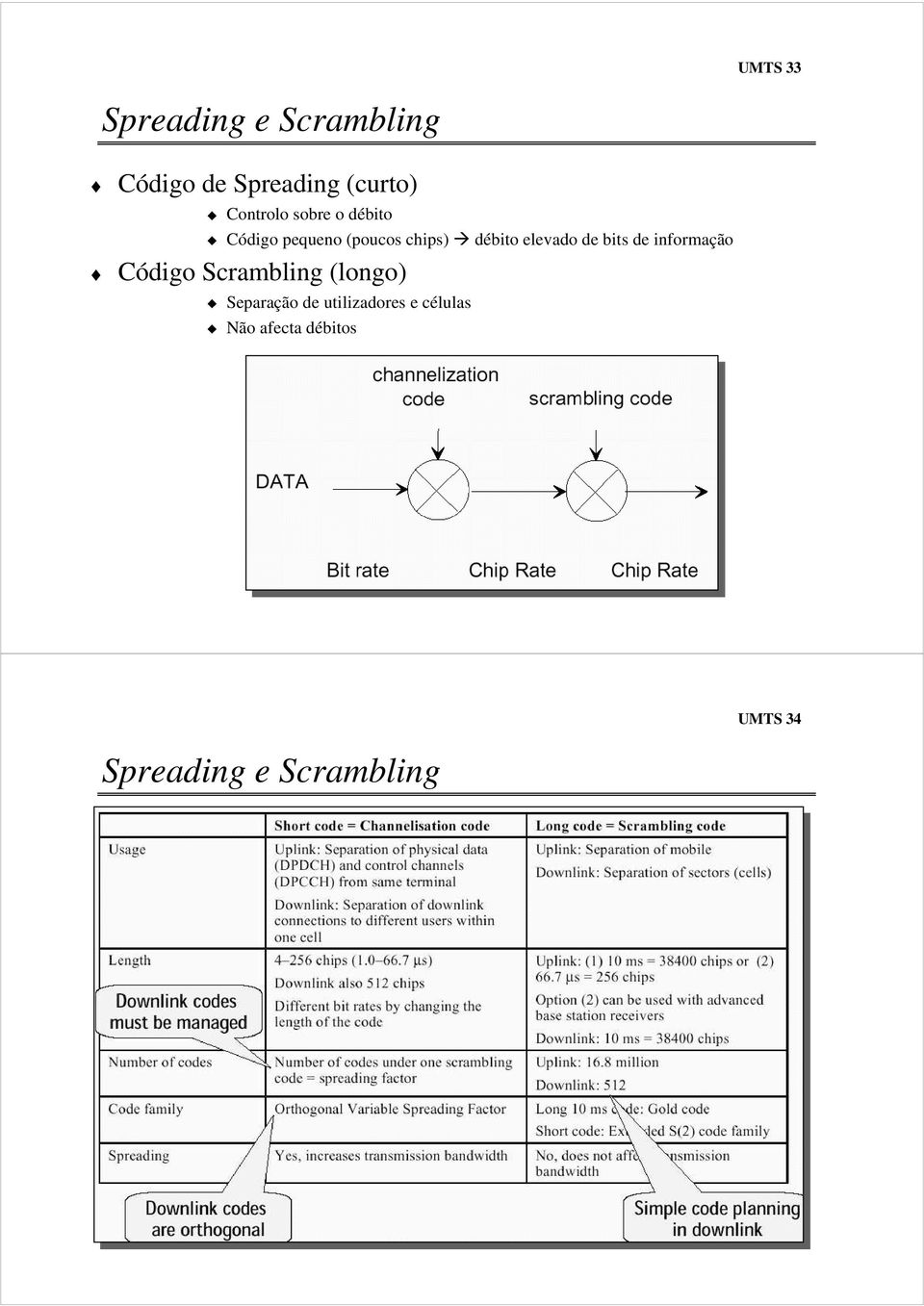 elevado de bits de informação Código Scrambling (longo) Separação