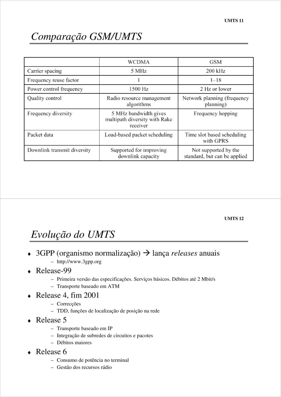 Débitos até 2 Mbit/s Transporte baseado em ATM Release 4, fim 2001 Correcções TDD, funções de localização de posição na