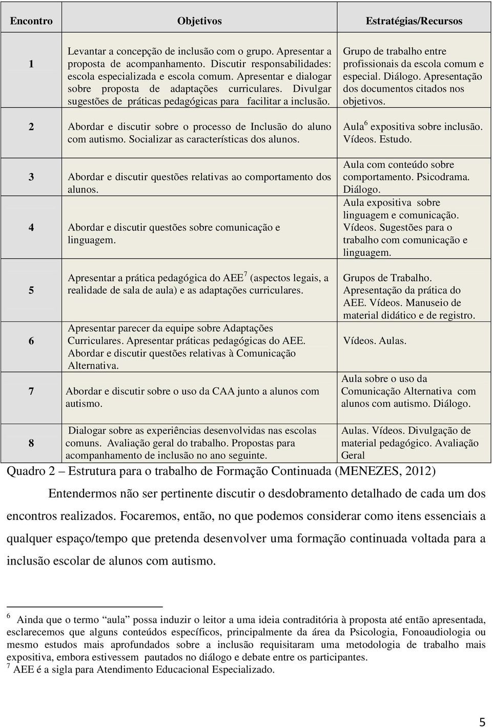 Diálogo. Apresentação dos documentos citados nos objetivos. 2 Abordar e discutir sobre o processo de Inclusão do aluno com autismo. Socializar as características dos alunos.