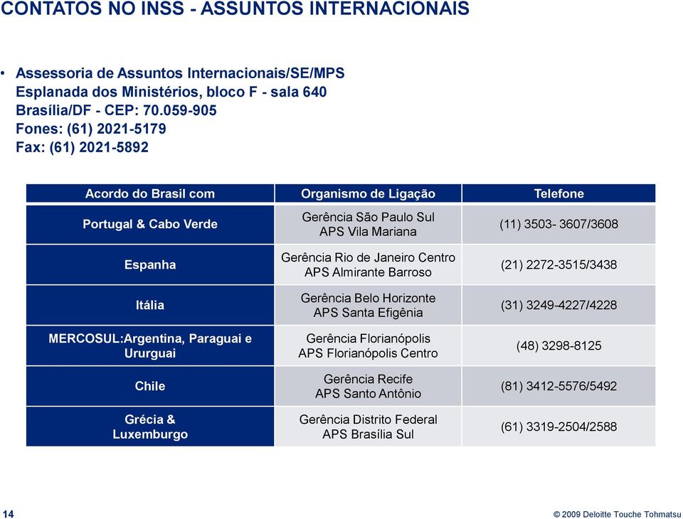 Grécia & Luxemburgo Gerência São Paulo Sul APS Vila Mariana Gerência Rio de Janeiro Centro APS Almirante Barroso Gerência Belo Horizonte APS Santa Efigênia Gerência Florianópolis APS