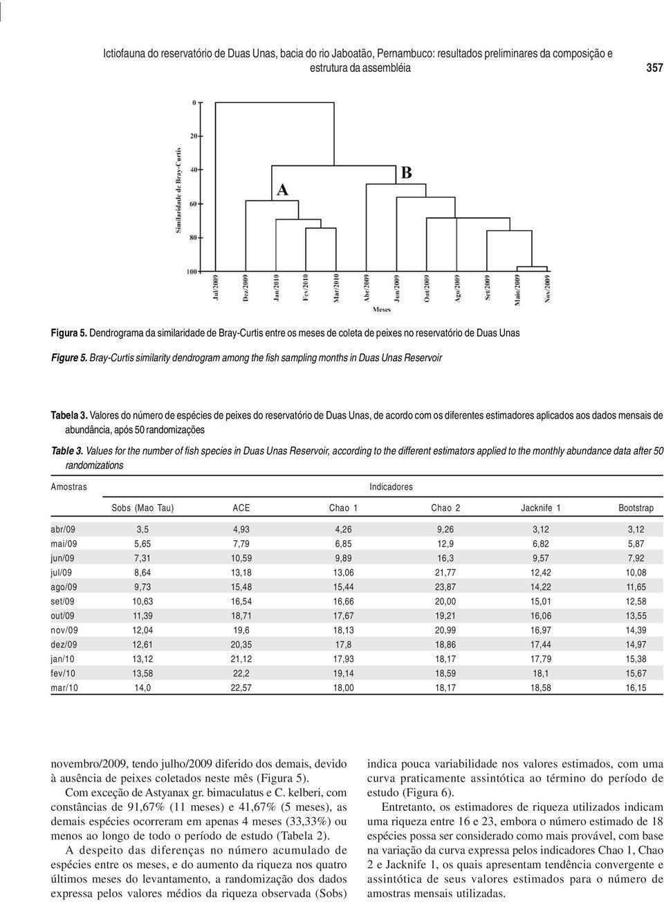 Bray-Curtis similarity dendrogram among the fish sampling months in Duas Unas Reservoir Tabela 3.