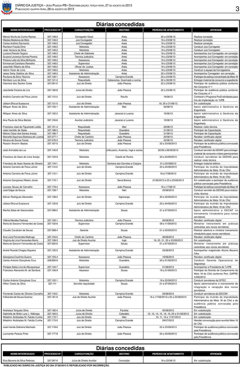 149-2 Juiz Corregedor Areia 19 a 23/08/13 Realizar correição Ranilson Frazão Diniz 337.149-2 Motorista Areia 19 a 23/08/13 Conduzir Juiz Corregedor José Ventura da Silva 337.