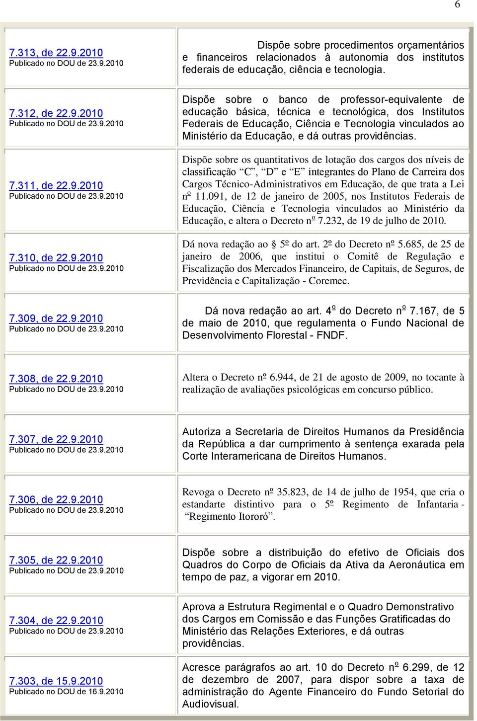 básica, técnica e tecnológica, dos Institutos Federais de Educação, Ciência e Tecnologia vinculados ao Ministério da Educação, e dá outras providências.