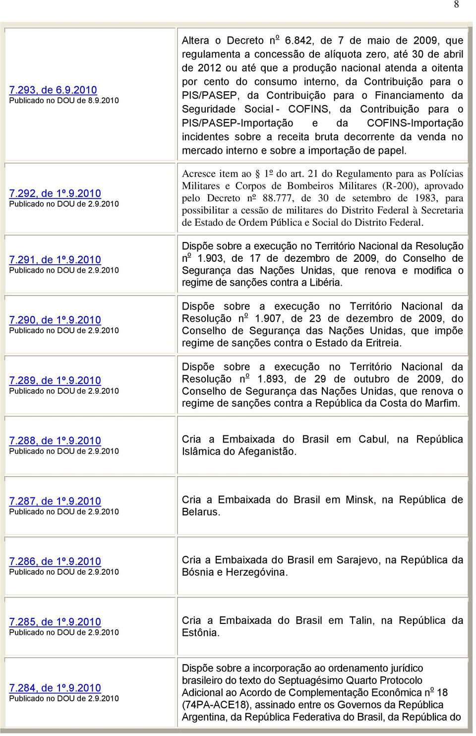 842, de 7 de maio de 2009, que regulamenta a concessão de alíquota zero, até 30 de abril de 2012 ou até que a produção nacional atenda a oitenta por cento do consumo interno, da Contribuição para o