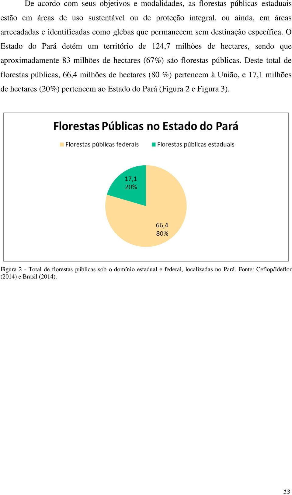 O Estado do Pará detém um território de 124,7 milhões de hectares, sendo que aproximadamente 83 milhões de hectares (67%) são florestas públicas.