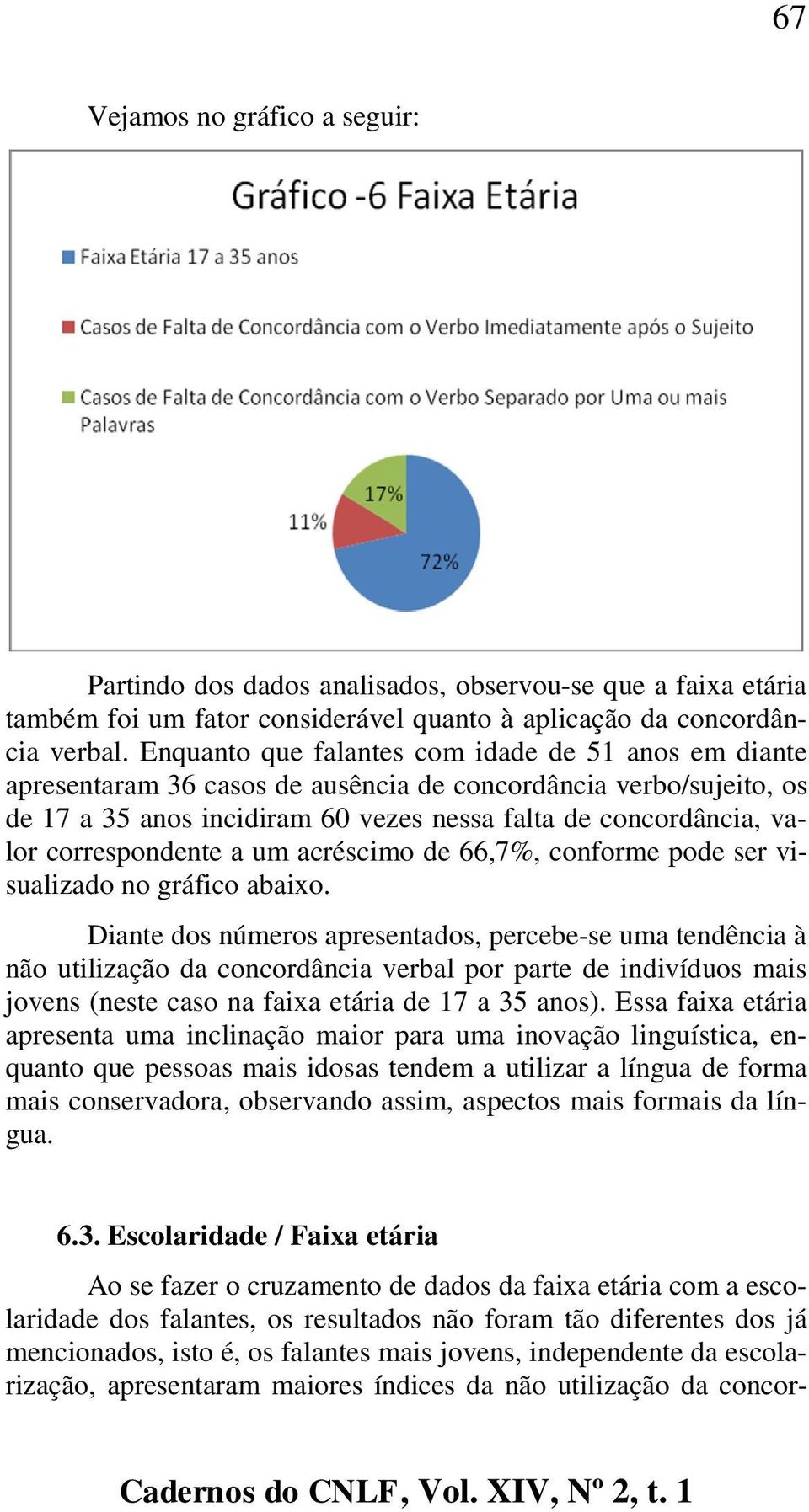 correspondente a um acréscimo de 66,7%, conforme pode ser visualizado no gráfico abaixo.