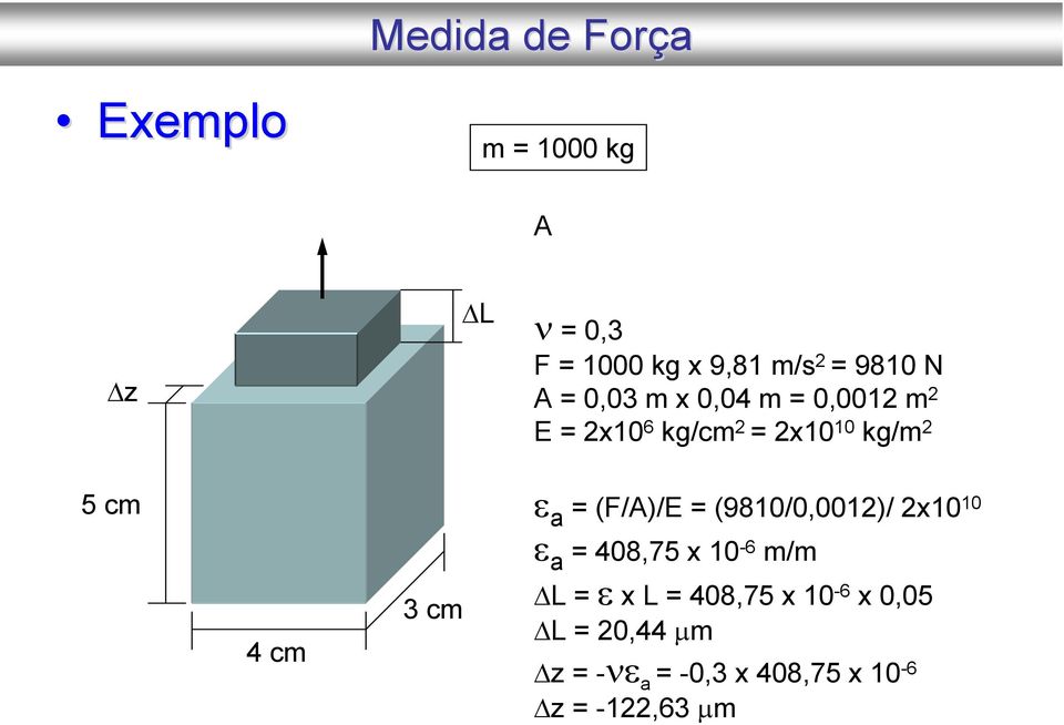 cm 3 cm ε a = (F/A)/E = (9810/0,0012)/ 2x10 10 ε a = 408,75 x 10-6 m/m ΔL = ε x L