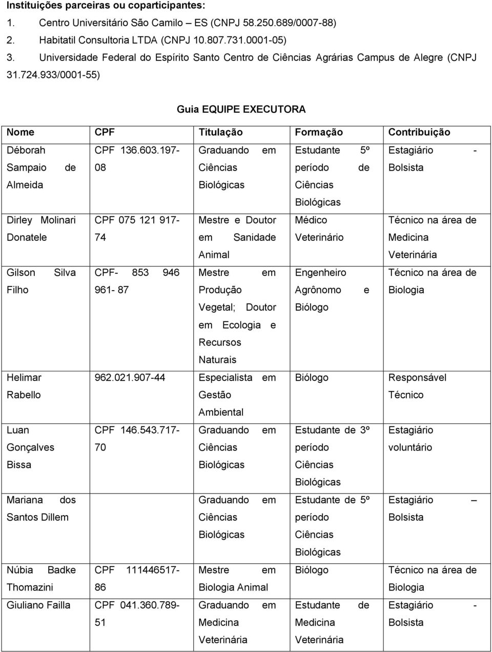 197- Graduando em Estudante 5º Estagiário - Sampaio de 08 Ciências período de Bolsista Almeida Biológicas Ciências Biológicas Dirley Molinari CPF 075 121 917- Mestre e Doutor Médico Técnico na área