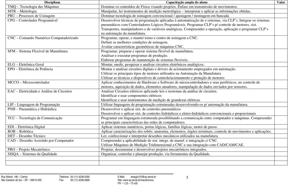 PRU Processos de Usinagem Dominar tecnologia de usinagem convencional / ajustagem / montagem em bancada CPG Controlador Programável Desenvolver técnicas de programação aplicadas à automatização de e