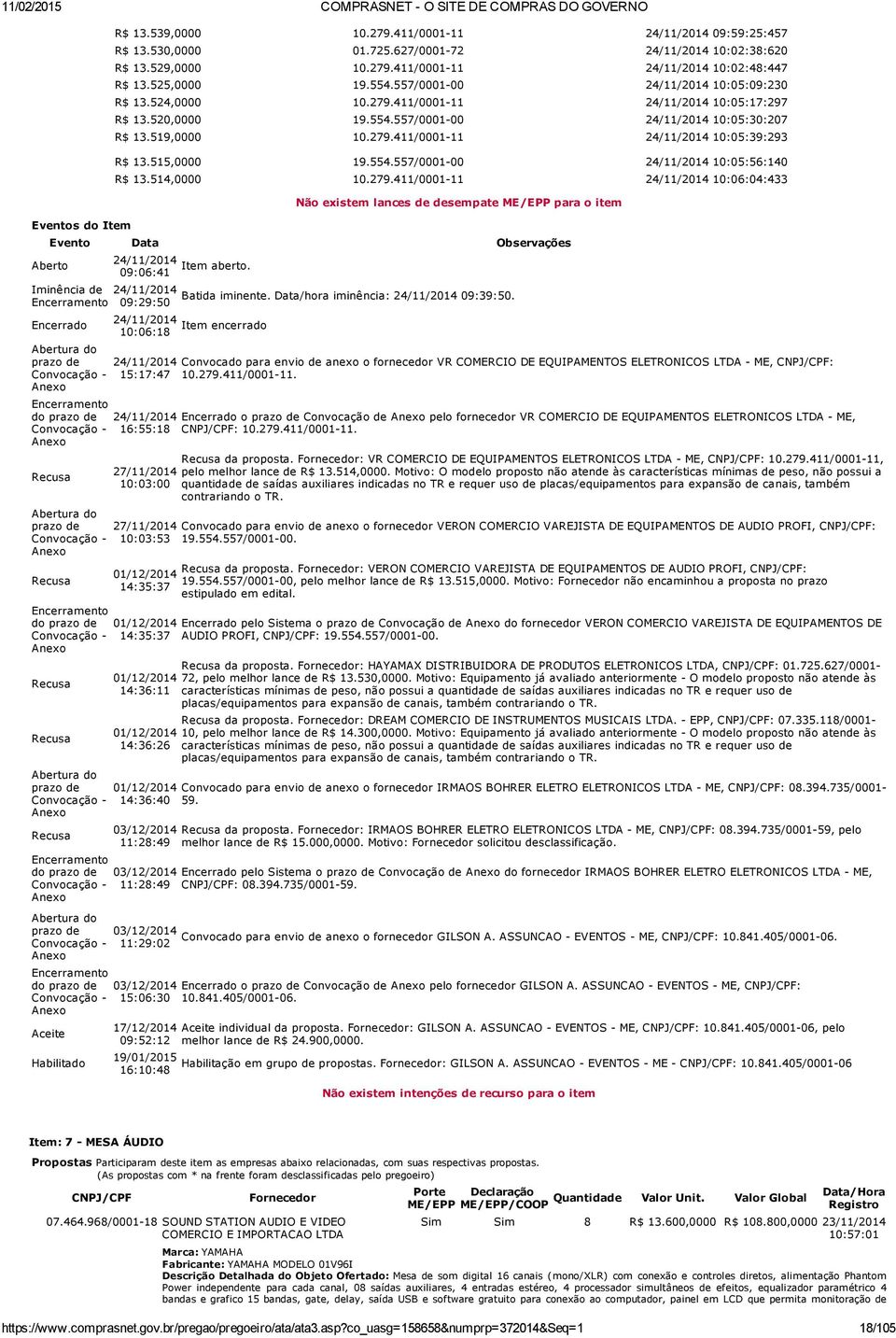 514,0000 10.279.411/0001 11 10:06:04:433 Não existem lances de desempate ME/EPP para o item Evento Data Observações Aberto 09:06:41 Item aberto. Iminência de Batida iminente.