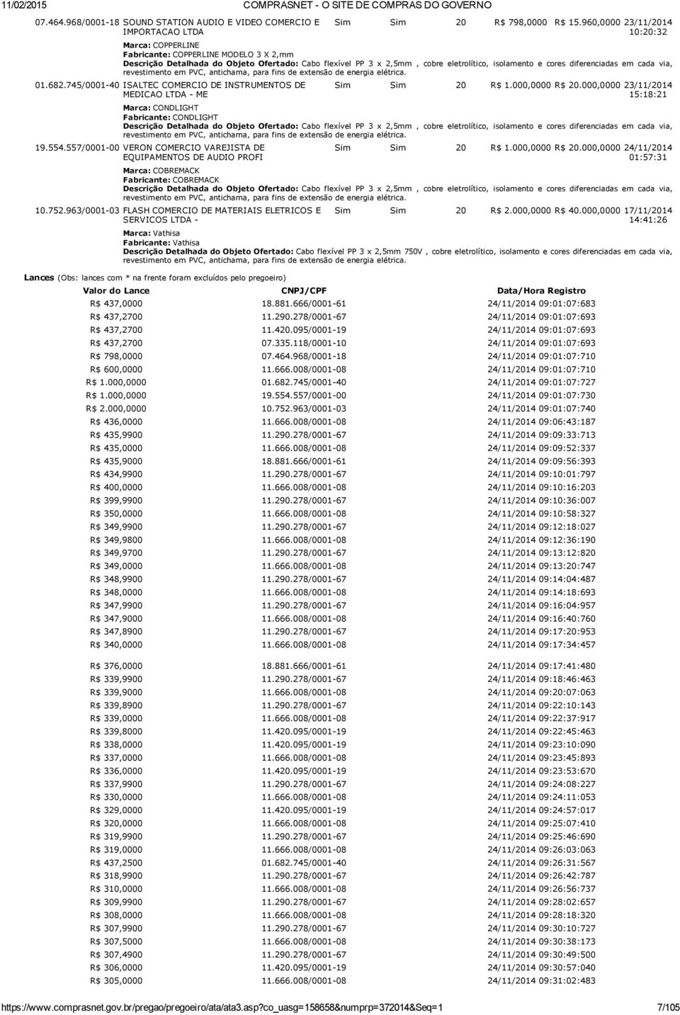 diferenciadas em cada via, revestimento em PVC, antichama, para fins de extensão de energia elétrica. 01.682.745/0001 40 ISALTEC COMERCIO DE INSTRUMENTOS DE MEDICAO LTDA ME Sim Sim 20 R$ 1.