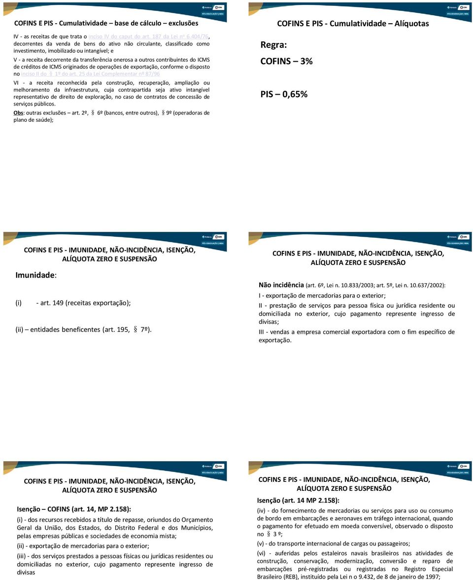 ICMS de créditos de ICMS originados de operações de exportação, conforme o disposto no inciso II do 1º do art.