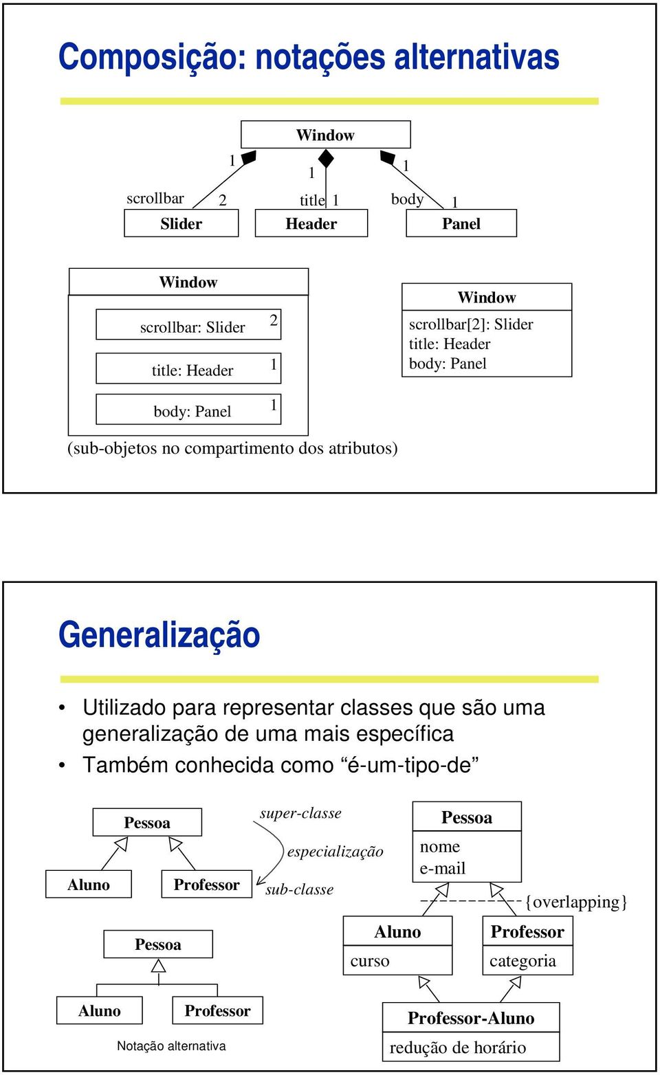 representar classes que são uma generalização de uma mais específica Também conhecida como é-um-tipo-de Aluno Professor super-classe