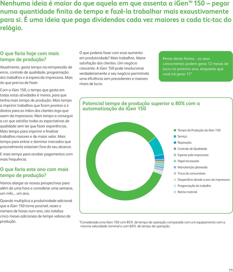 Atualmente, gasta tempo na reimpressão de erros, controlo de qualidade, programação dos trabalhos e à espera da impressora. Mais do que precisa de fazer.