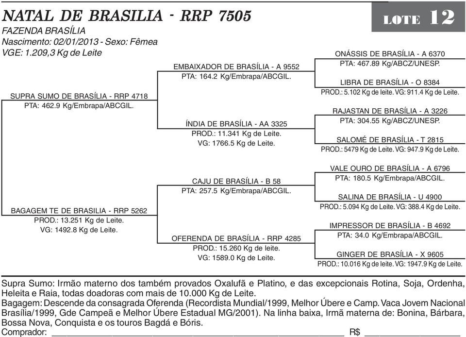 89 Kg/ABCZ/UNESP. LIBRA DE BRASÍLIA - O 8384 PROD.: 5.102 Kg de leite. VG: 911.4 Kg de Leite. RAJASTAN DE BRASÍLIA - A 3226 PTA: 304.55 Kg/ABCZ/UNESP. SALOMÉ DE BRASÍLIA - T 2815 PROD.