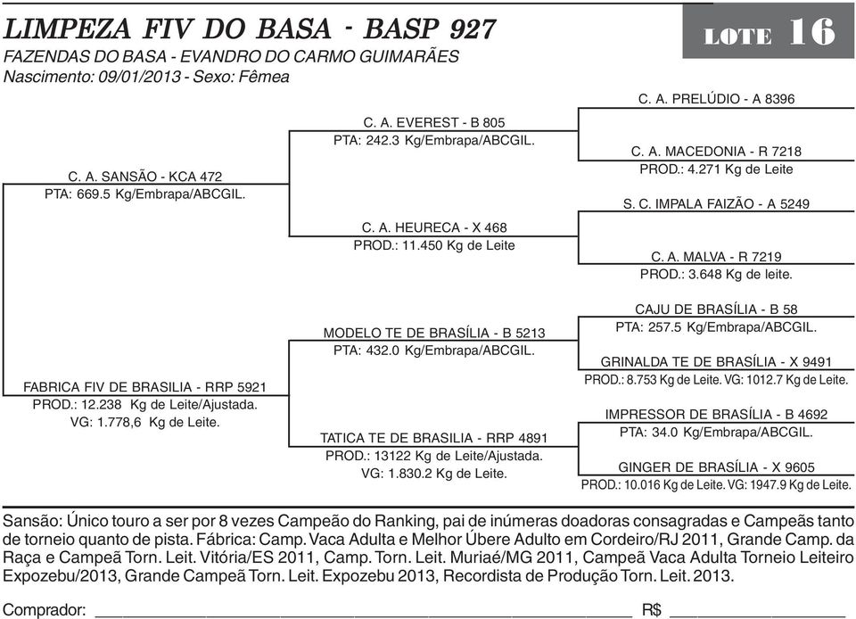 FABRICA FIV DE BRASILIA - RRP 5921 PROD.: 12.238 Kg de Leite/Ajustada. VG: 1.778,6 Kg de Leite. MODELO TE DE BRASÍLIA - B 5213 PTA: 432.0 Kg/Embrapa/ABCGIL. TATICA TE DE BRASILIA - RRP 4891 PROD.