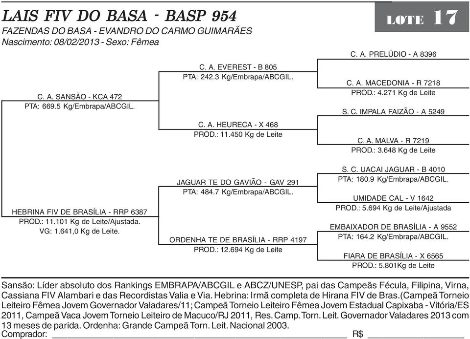 648 Kg de Leite HEBRINA FIV DE BRASÍLIA - RRP 6387 PROD.: 11.101 Kg de Leite/Ajustada. VG: 1.641,0 Kg de Leite. JAGUAR TE DO GAVIÃO - GAV 291 PTA: 484.7 Kg/Embrapa/ABCGIL.
