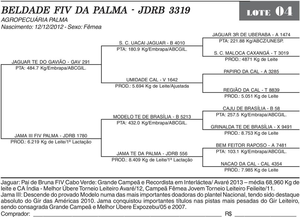 : 4871 Kg de Leite PAPIRO DA CAL - A 3285 REGIÃO DA CAL - T 8839 PROD.: 5.051 Kg de Leite JAMA III FIV PALMA - JDRB 1780 PROD.: 6.219 Kg de Leite/1ª Lactação MODELO TE DE BRASÍLIA - B 5213 PTA: 432.