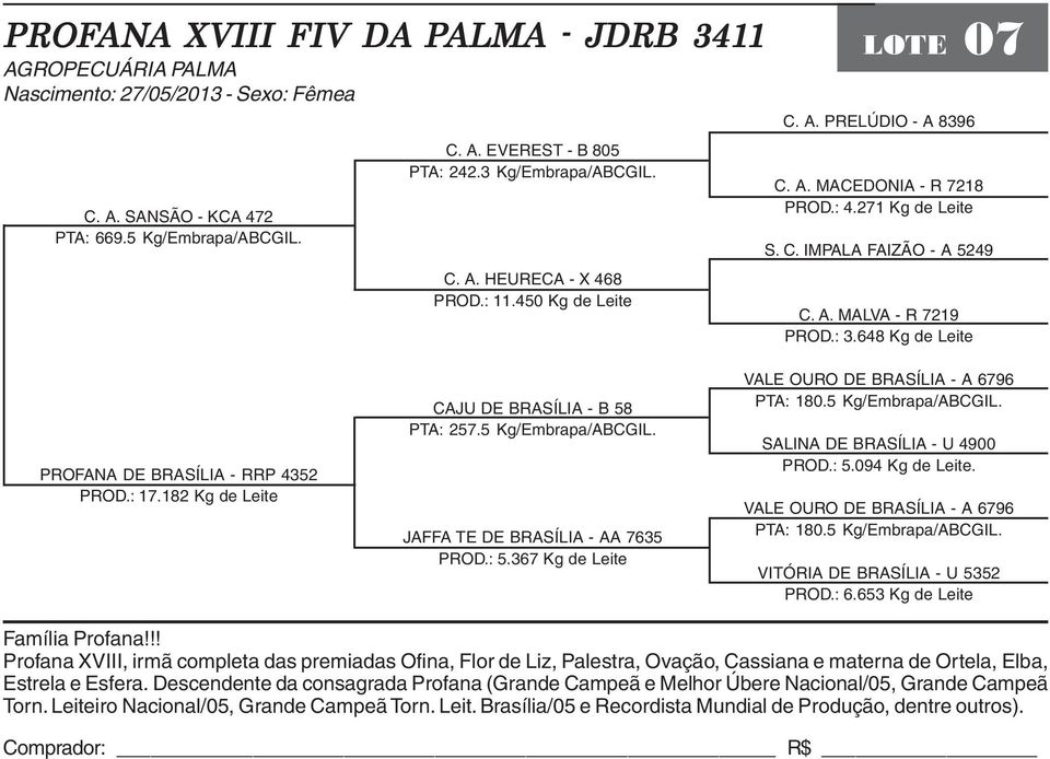 648 Kg de Leite PROFANA DE BRASÍLIA - RRP 4352 PROD.: 17.182 Kg de Leite CAJU DE BRASÍLIA - B 58 PTA: 257.5 Kg/Embrapa/ABCGIL. JAFFA TE DE BRASÍLIA - AA 7635 PROD.: 5.