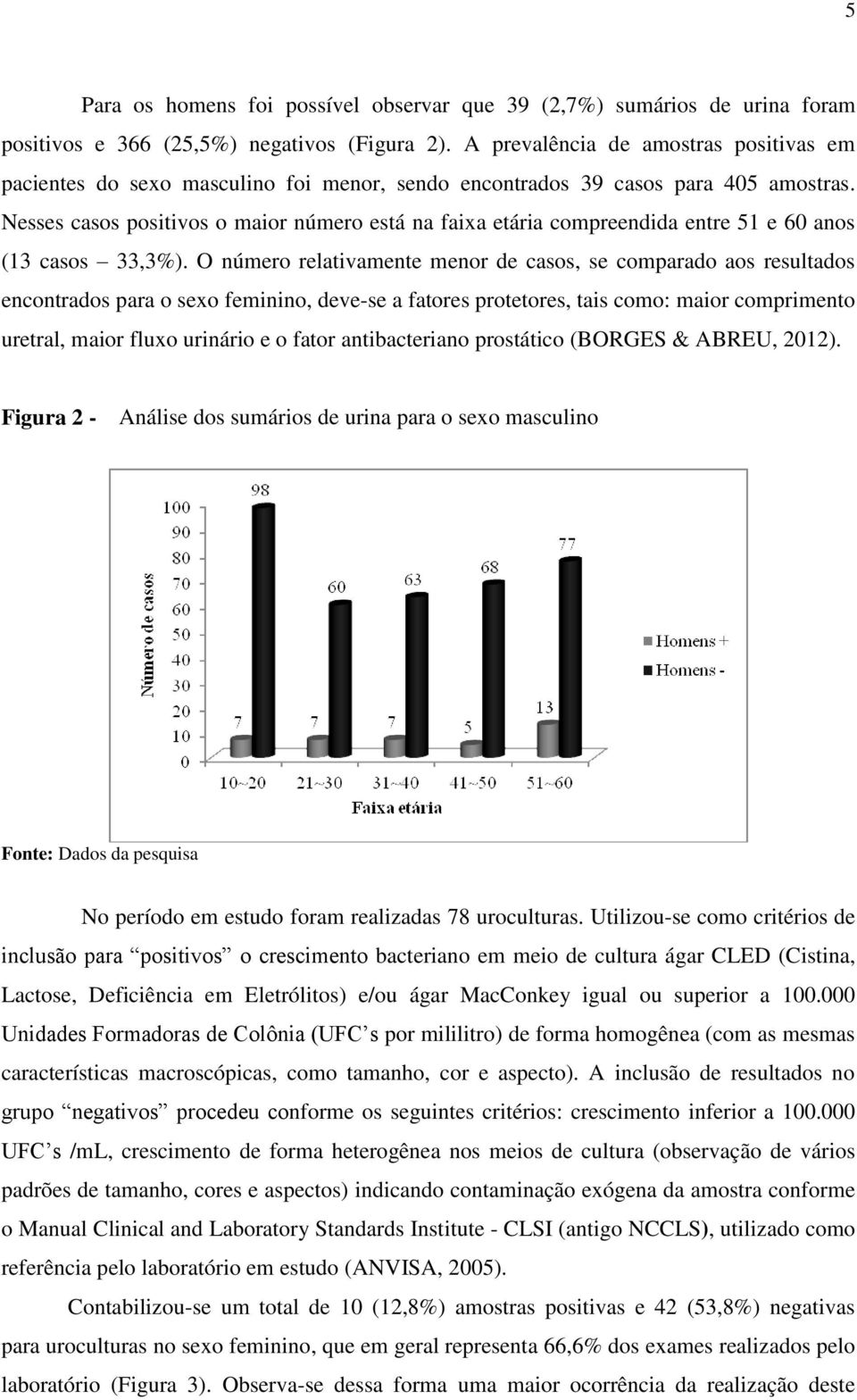 Nesses casos positivos o maior número está na faixa etária compreendida entre 51 e 60 anos (13 casos 33,3%).