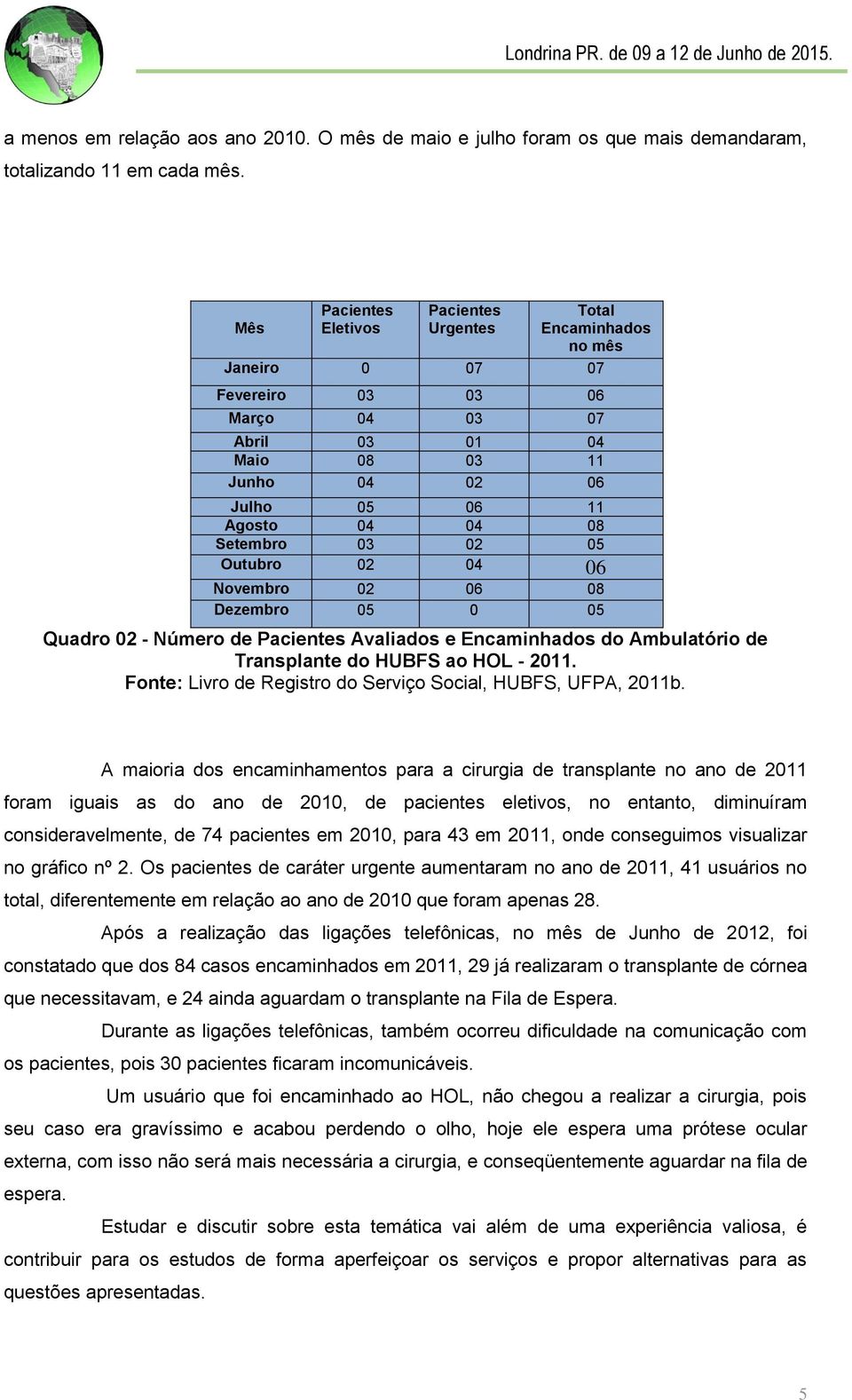 Setembro 03 02 05 Outubro 02 04 06 Novembro 02 06 08 Dezembro 05 0 05 Quadro 02 - Número de Pacientes Avaliados e Encaminhados do Ambulatório de Transplante do HUBFS ao HOL - 2011.