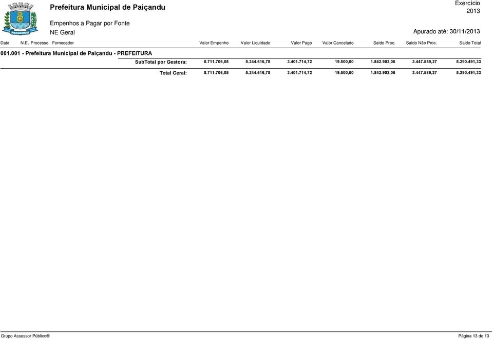 491,33 Total Geral: 8.711.706,05 5.244.616,78 3.401.
