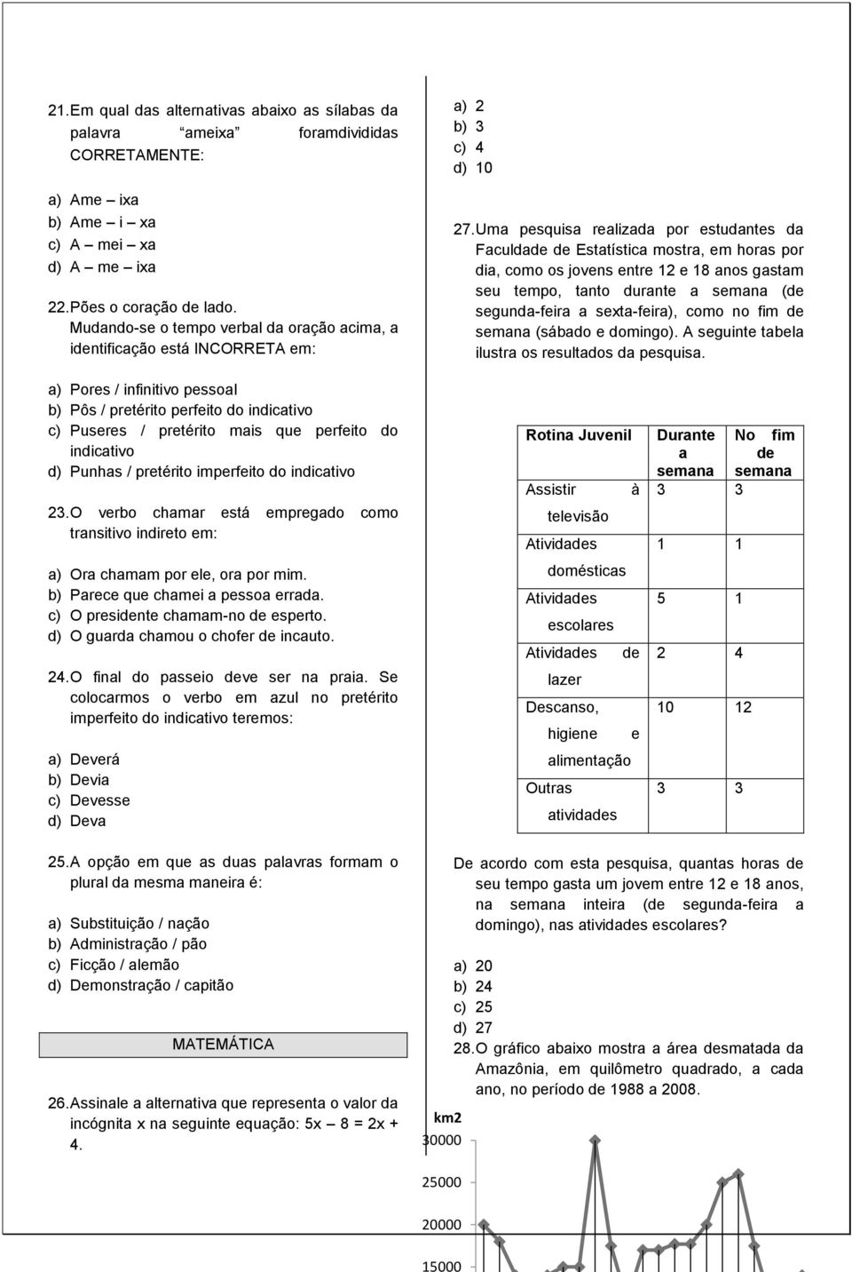 Uma pesquisa realizada por estudantes da Faculdade de Estatística mostra, em horas por dia, como os jovens entre 12 e 18 anos gastam seu tempo, tanto durante a semana (de segunda-feira a