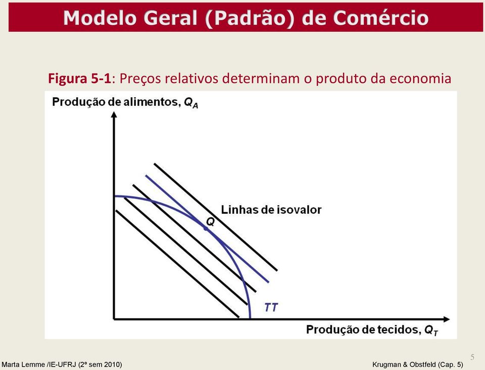 relativos