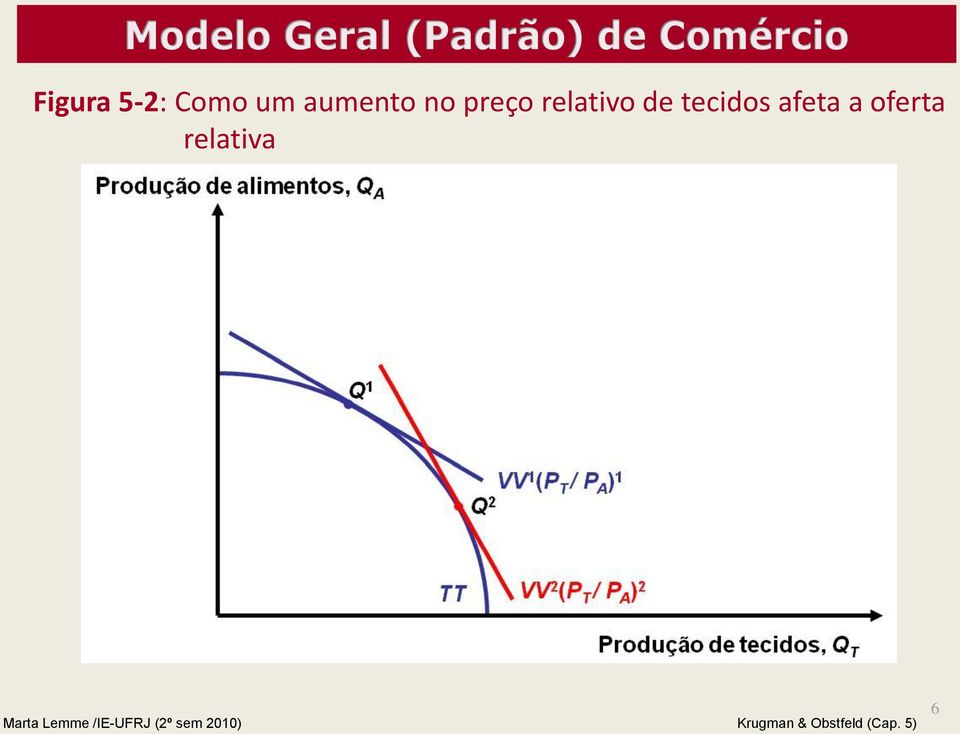 relativo de tecidos