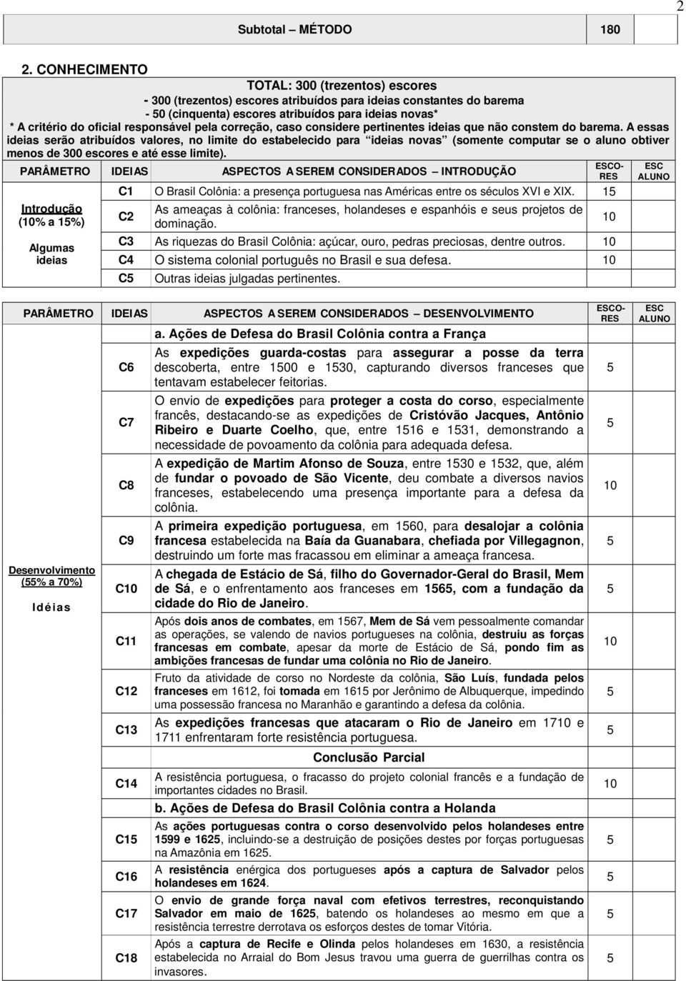 responsável pela correção, caso considere pertinentes ideias que não constem do barema.