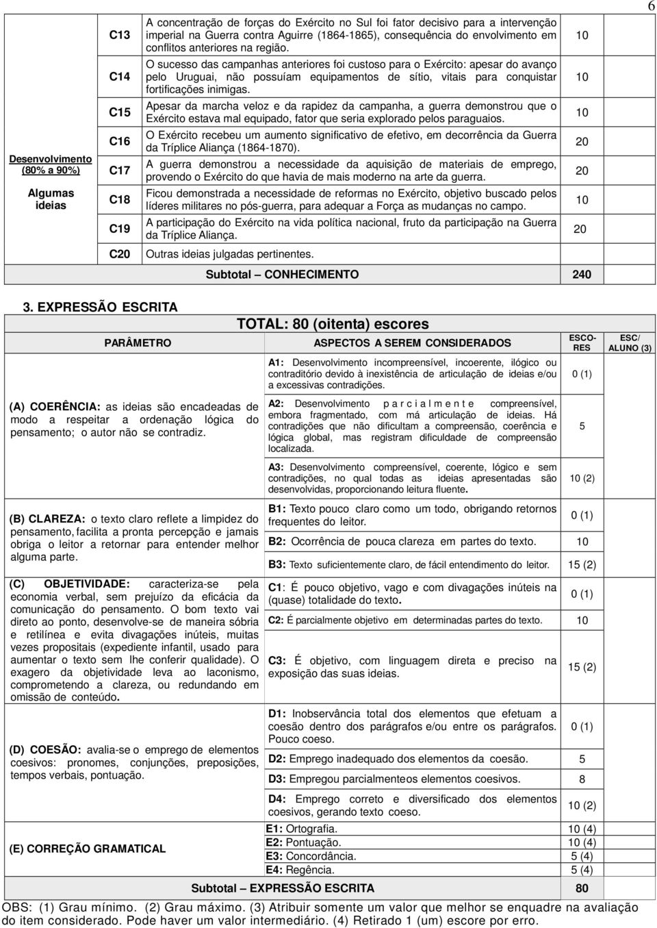 O sucesso das campanhas anteriores foi custoso para o Exército: apesar do avanço pelo Uruguai, não possuíam equipamentos de sítio, vitais para conquistar fortificações inimigas.